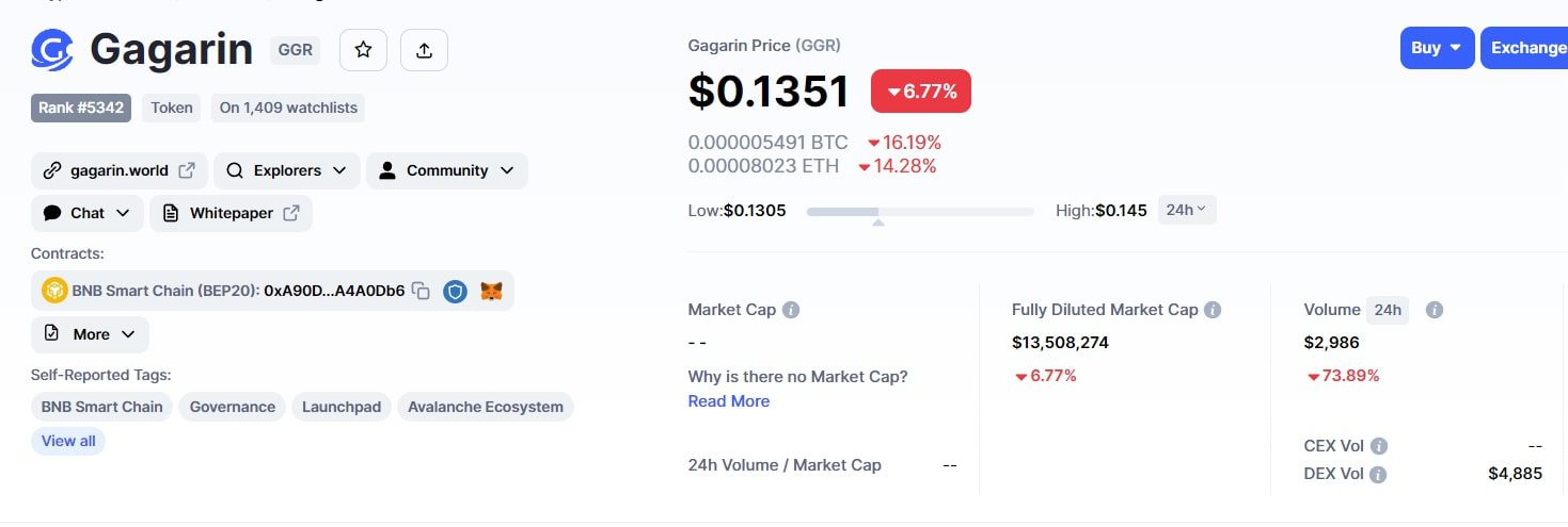 GGR - GAGARIN токен цена