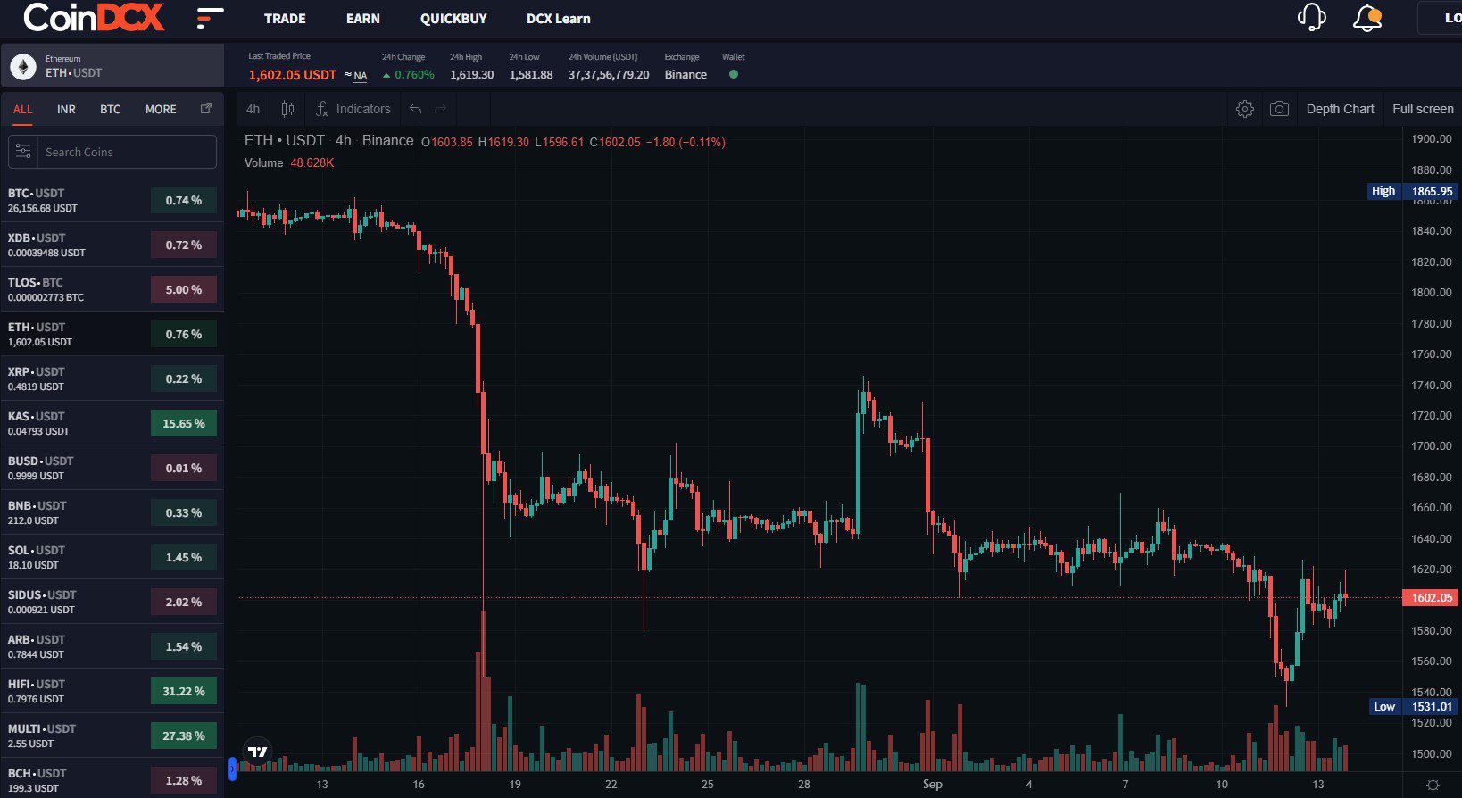  Coin DCX анализ