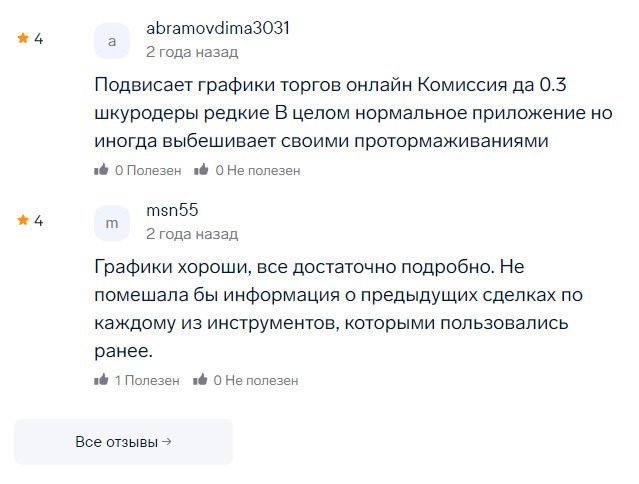 Отзывы об Альфа Инвест