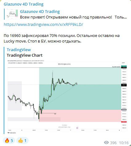 аналитика, обзоры финансовых активов