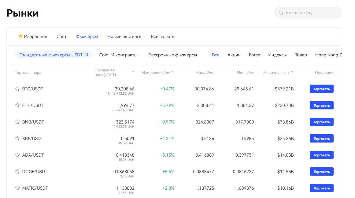 Варианты торговли BingX