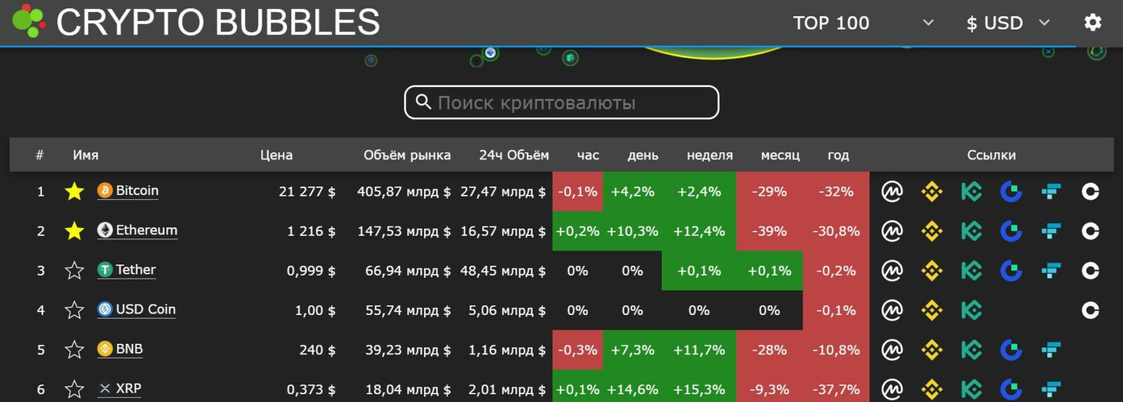 Статистика на канале