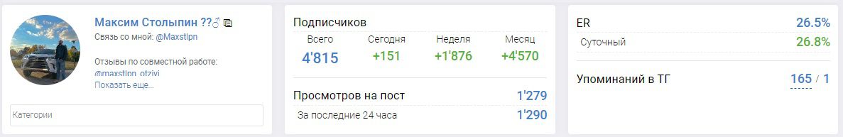 Статистика канала Максим Столыпин криптовалюта