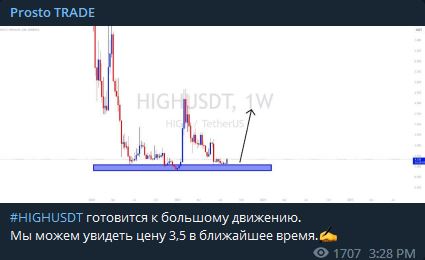 Новости на канале Проект Антон Кулагин трейдер