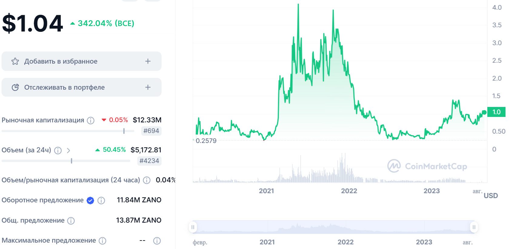 Информация о токене