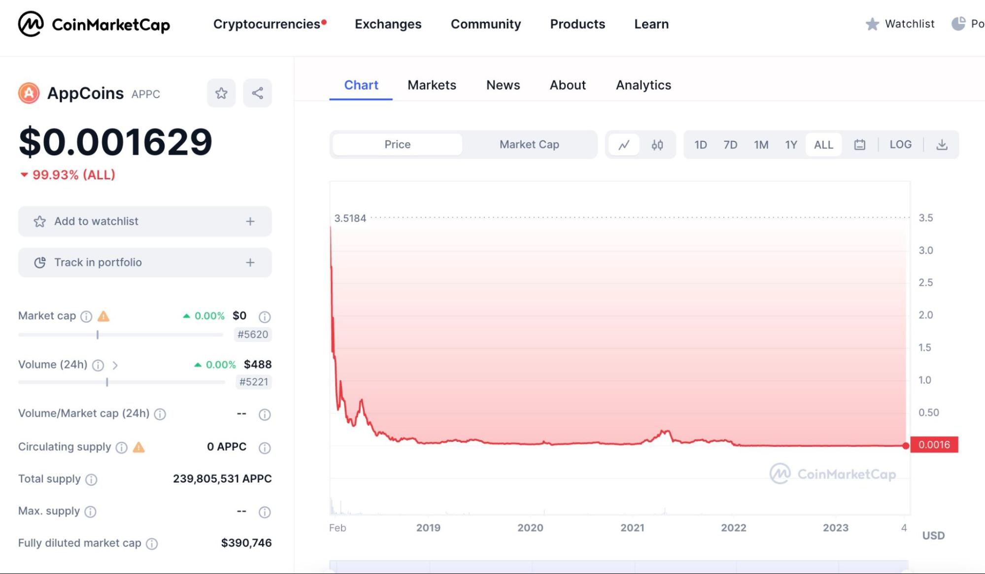 AppCoins инфо