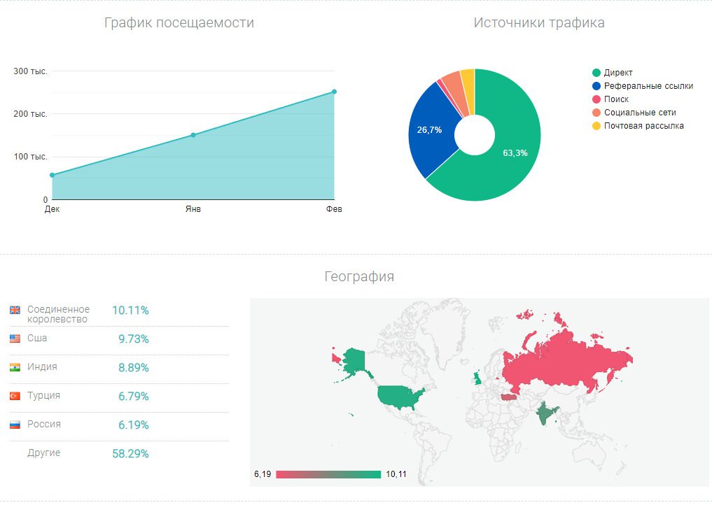 Лбанк: анализ инвестиционной платформы