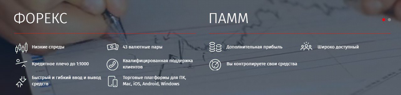 FIBO Group Форекс