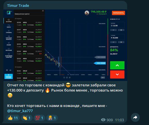 Отчет по торговле от Timurka Trade