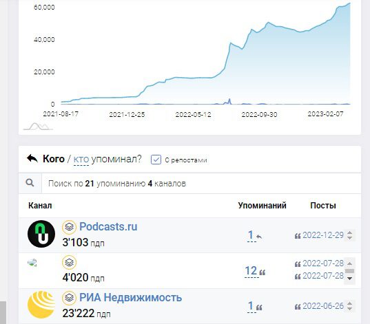 Телеграм - “10 Соток: земля, недвижимость, заработок