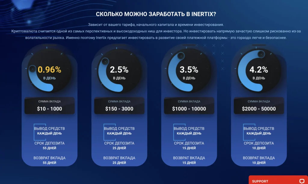 inertix