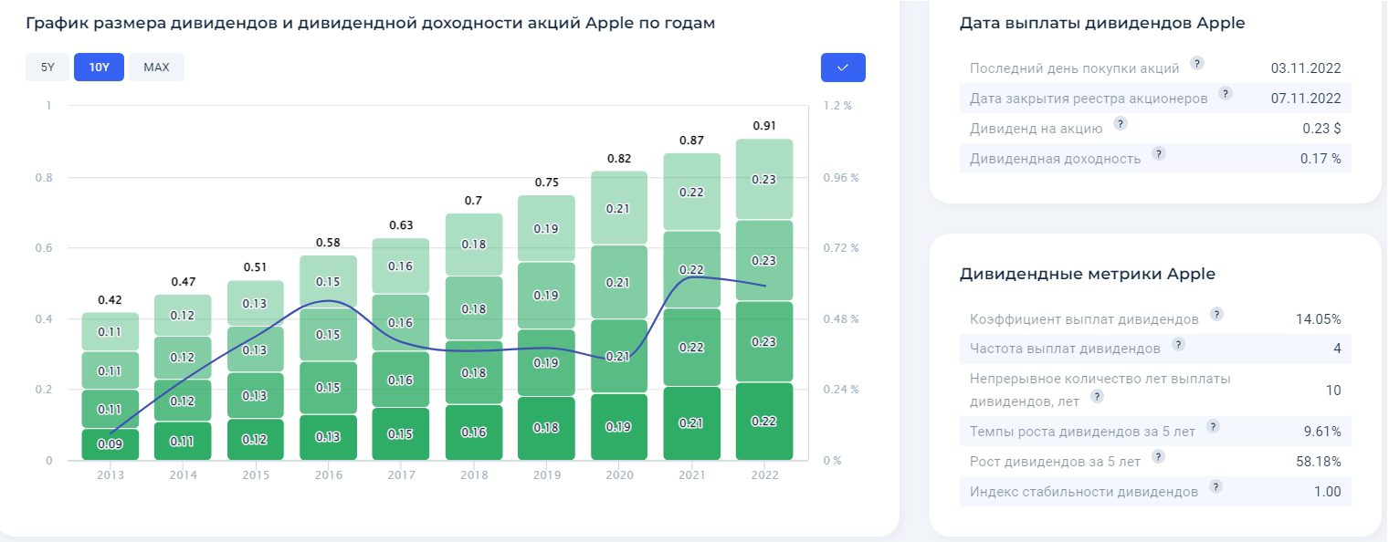 Календарь дивидендов