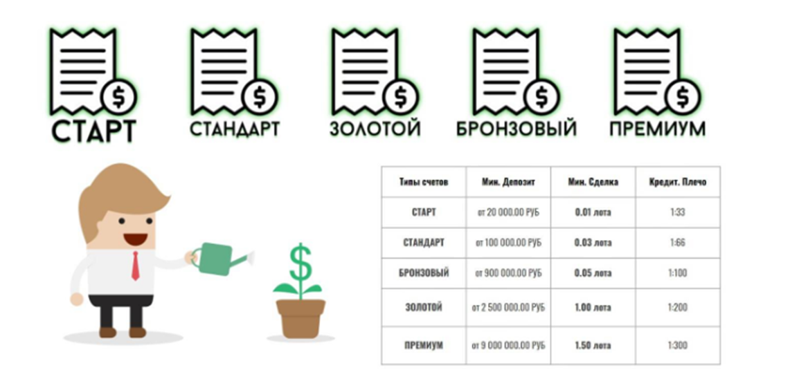 ke invest online