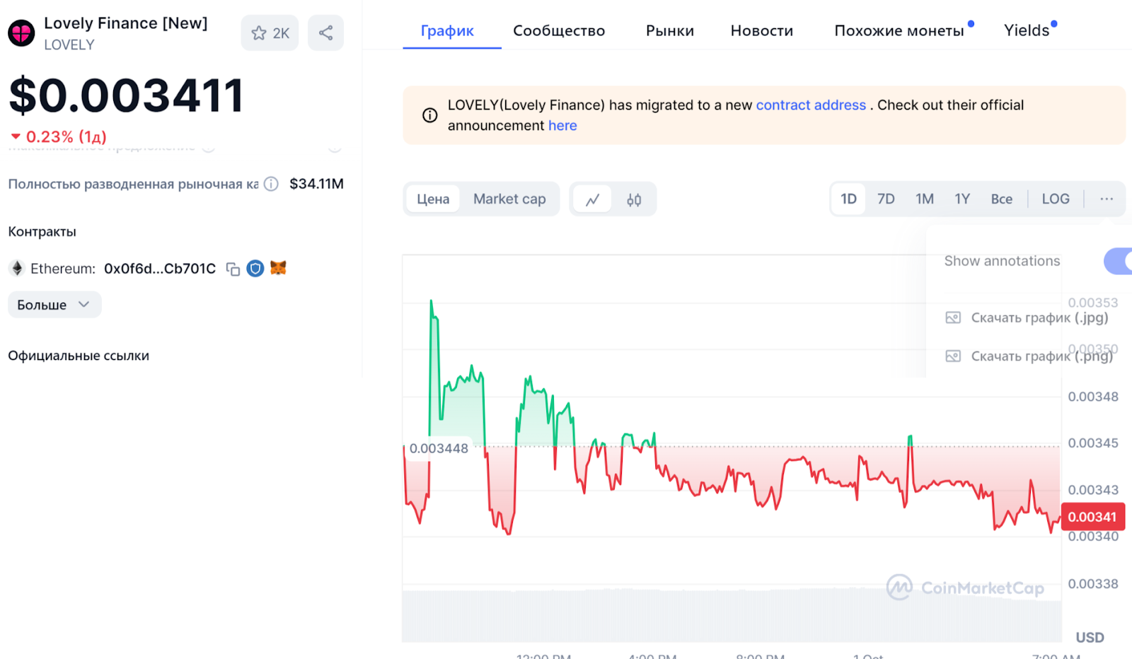 lovelylegends обзор