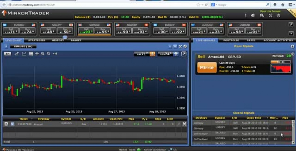 miror trader