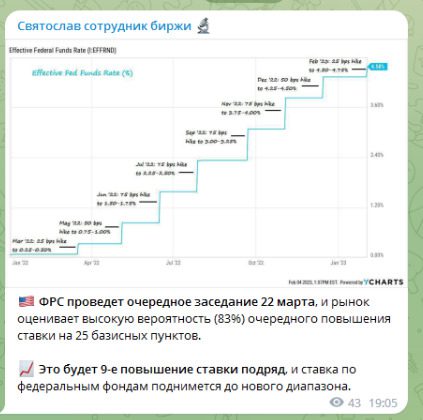 Новости на проекте Святослав Сотрудник биржи