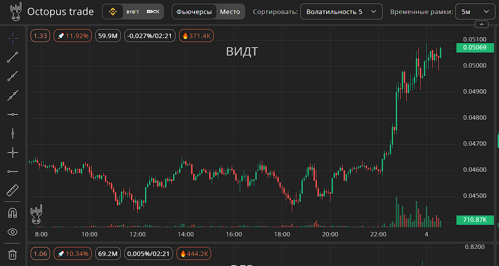 octopus trade io