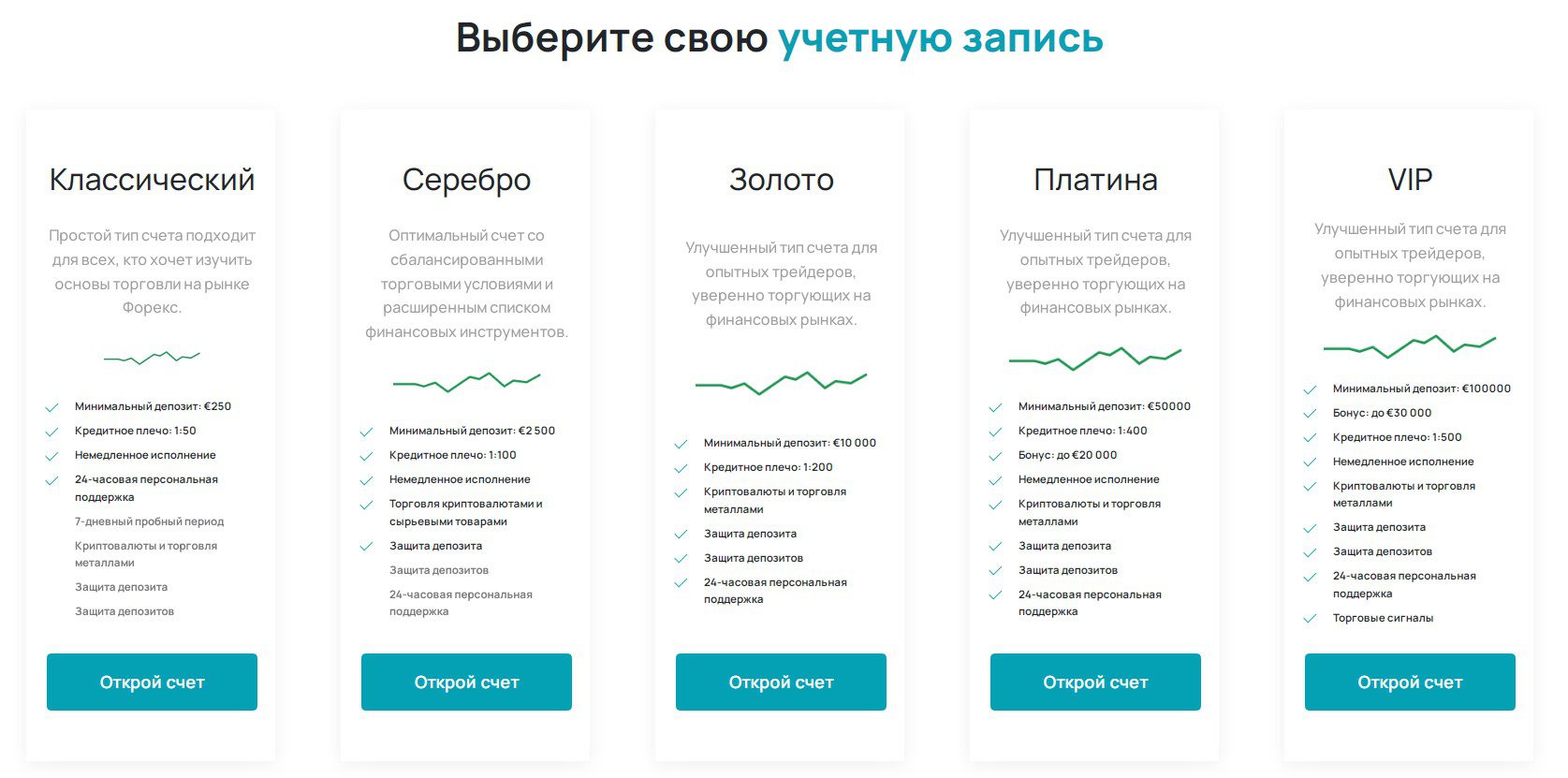 Online Pro Trading тарифы