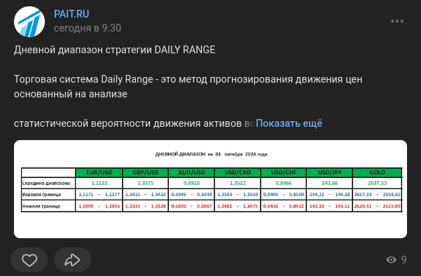 первая академия инвестиций и трейдинга отзывы