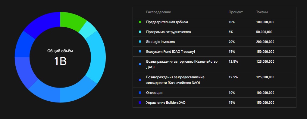 пхемекс биржа