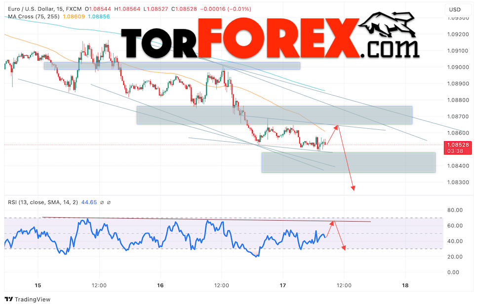 Прогноз Евро Доллар EUR/USD на 18 октября 2024