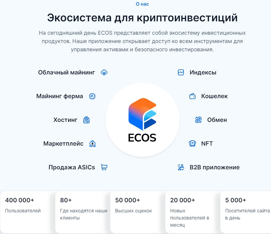 Сайт компании Ecos Cloud Mining