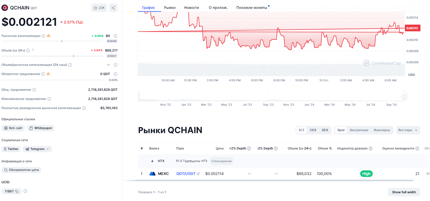 QDT токены