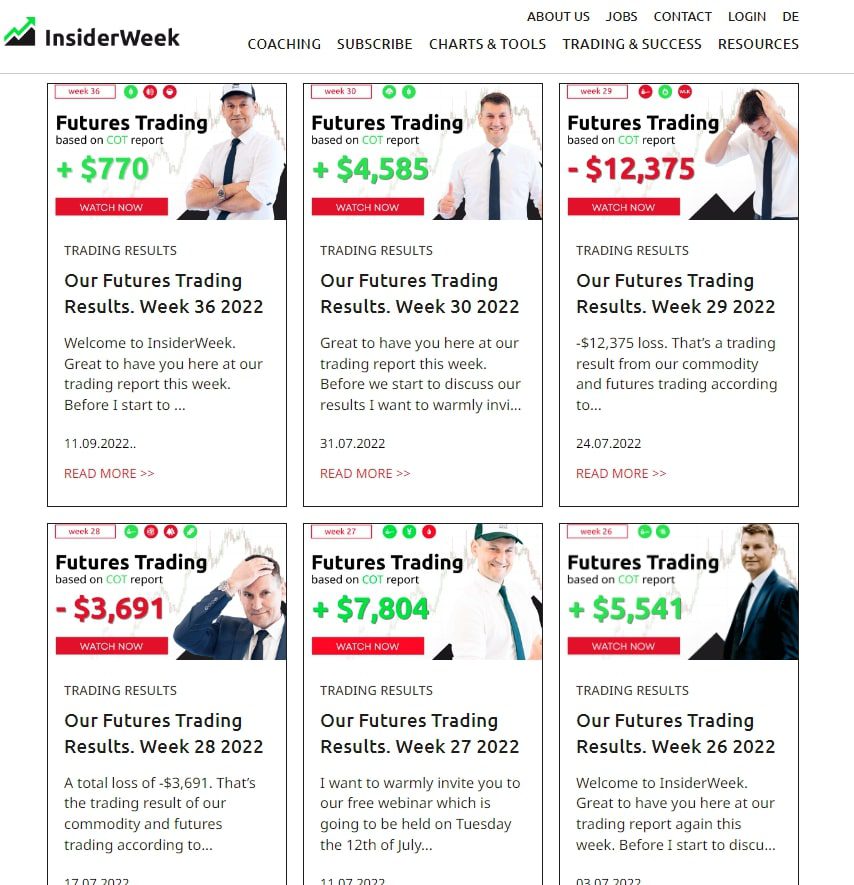 Результаты Insider Week