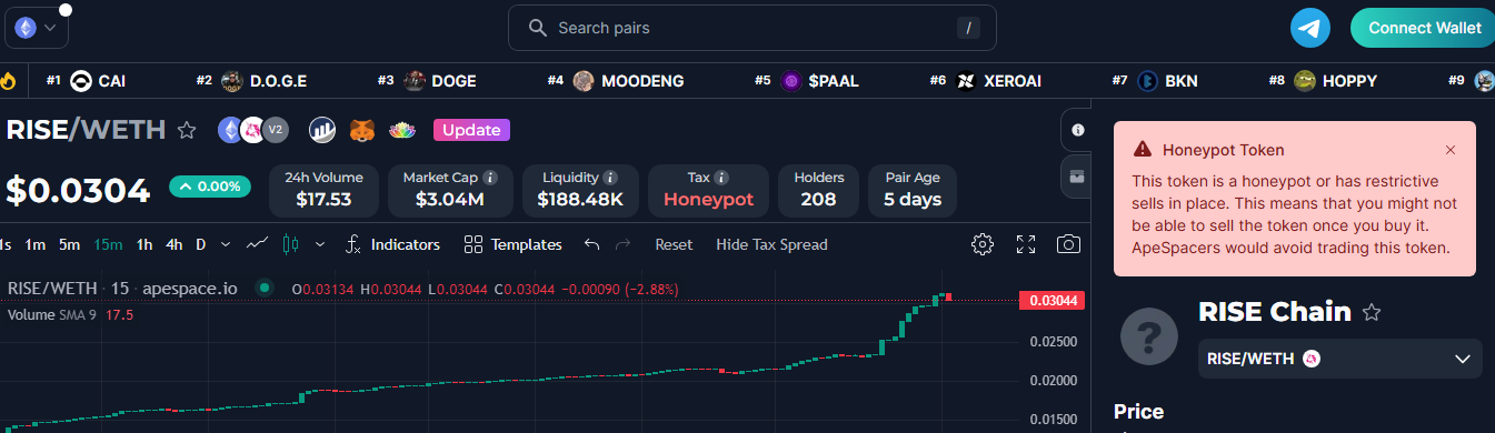 rise chain монета курс