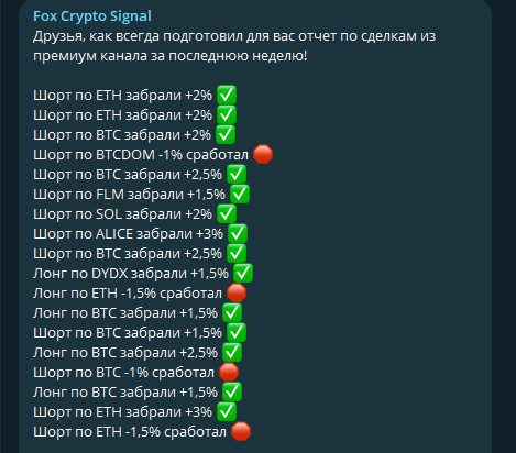 Статистика сделок на Фокс Крипто Сигнал