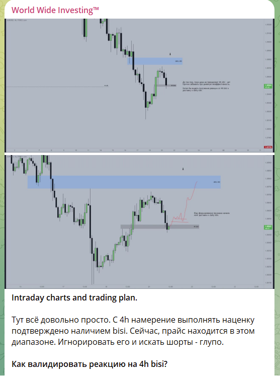 world wide investing курс