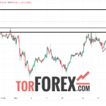 Solana прогноз SOL/USD на 21 октября 2024