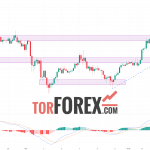 Solana прогноз SOL/USD на 22 октября 2024