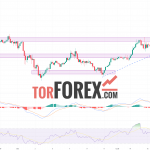 Solana прогноз SOL/USD на 24 октября 2024