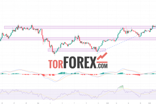 Solana прогноз SOL/USD на 24 октября 2024