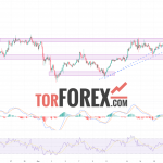 Solana прогноз SOL/USD на 30 октября 2024