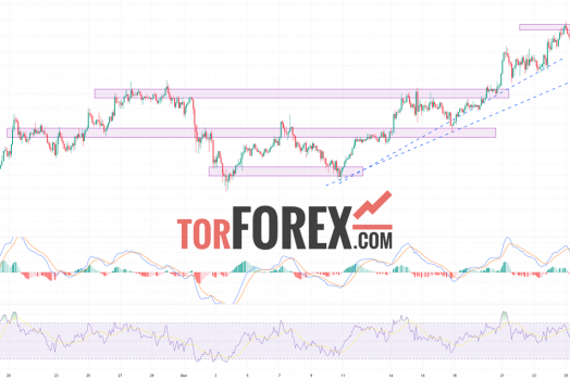 Solana прогноз SOL/USD на 30 октября 2024