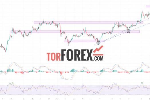 Solana прогноз SOL/USD на 31 октября 2024