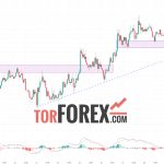 Solana прогноз SOL/USD на 1 октября 2024