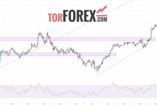 Solana прогноз SOL/USD на 16 октября 2024