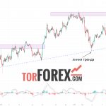 Solana прогноз SOL/USD на 18 октября 2024