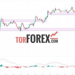 Solana прогноз SOL/USD на 2 октября 2024