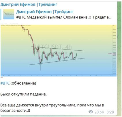 Статистика на канале