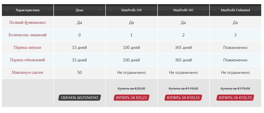 Тарифы MaxProfit