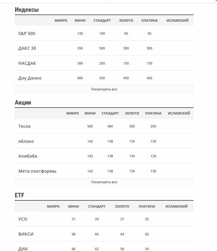 Типы спредов компании UFX