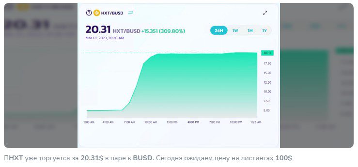 Точка Трейдера график цены