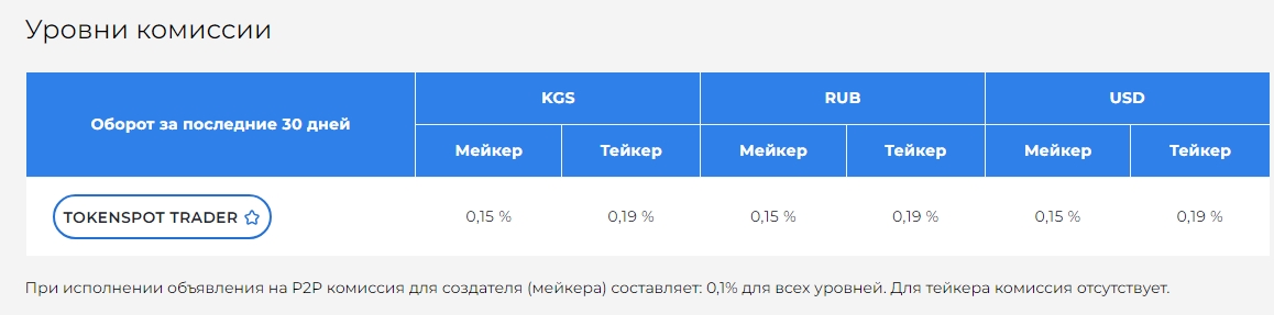 токен спот отзывы