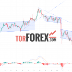 Toncoin прогноз TON/USD на 10 октября 2024