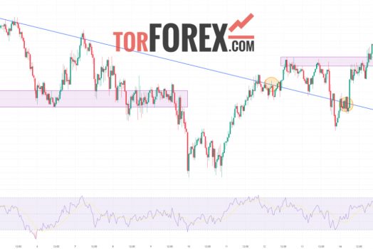 Toncoin прогноз TON/USD на 16 октября 2024