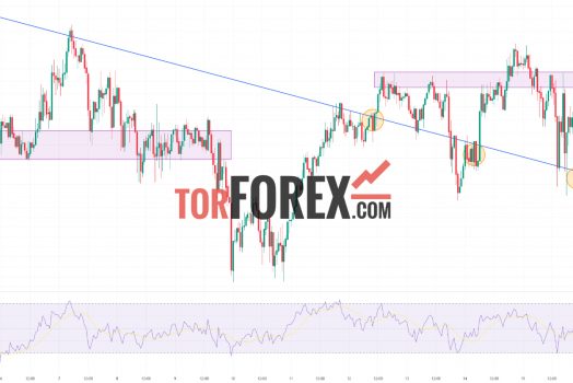 Toncoin прогноз TON/USD на 17 октября 2024